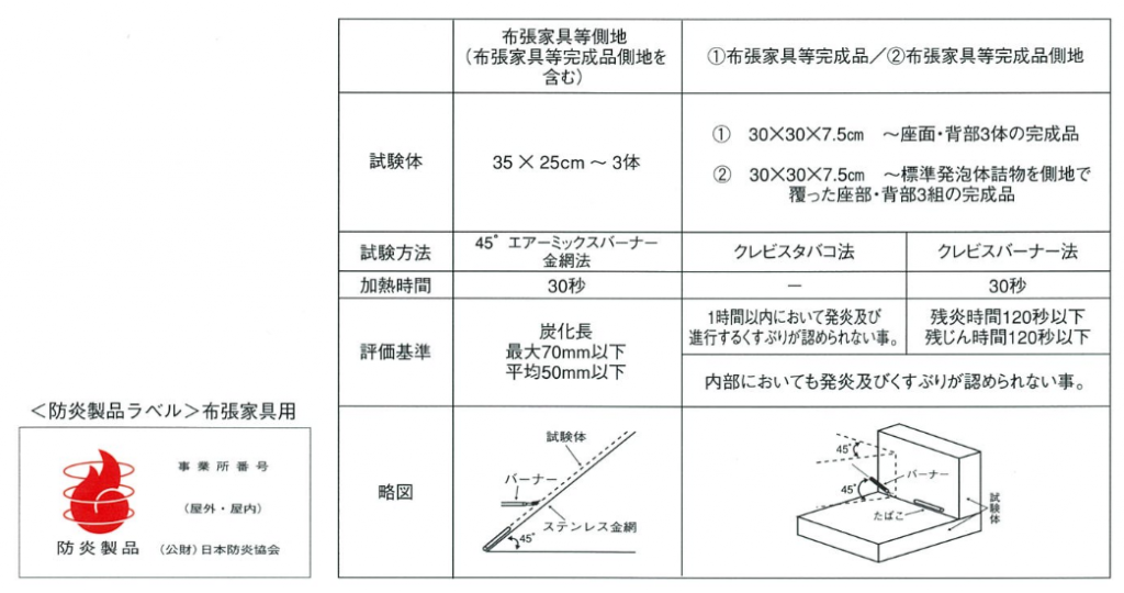 防炎布張家具