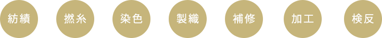 製作のこだわり