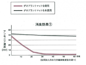 リプコス消臭パネル