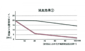 リプコス消臭パネル