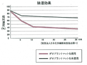 リプコス消臭パネル