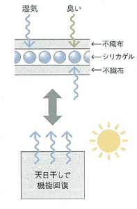 リプコス消臭パネル